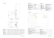 Technical DataLift&Drive 90IE-2