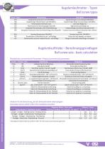 Ball screws and ball screw nuts-3