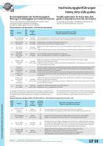 Heavy Duty Slide Guides data sheet-8