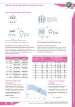 IEC Standard Motors-2