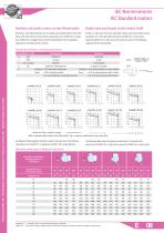 IEC Standard Motors-3