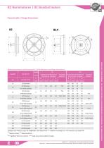 IEC Standard Motors-4