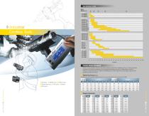 Industrial Assembly Tools - Du-Pas - 15