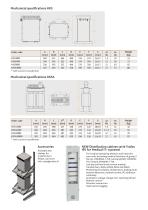 Medical Transformers - 3