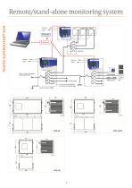 Residual current monitoring system - Superintend® RCM - 4