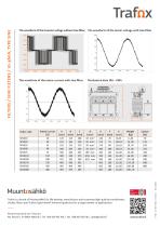 Sine filters - 2