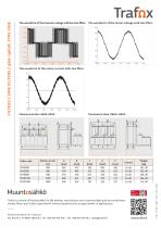 Sine Filters 460-1460A - 2