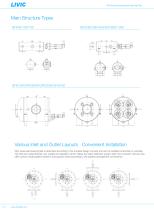 Automatic_Sefl-cleaning Filter_LIVIC_GFK catalog_PDF - 10