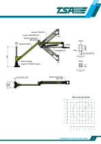 DIMENSI Size “0” 25N ONI MP004 C m - GAS workBENCH A W,CCW RTICULATED ARMS-2
