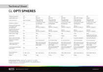 GL Opti Sphere 1100-2