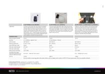 Luminance / Radiance Probes-2