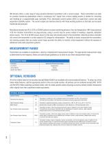 4-20 mA Transmitters - 2