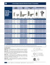 4-20 mA Vibration Monitoring Equipment - 2