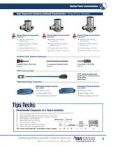 IMI Sensors - Nuclear Power Instrumentation - 5