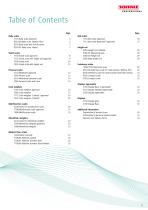 Catalog of Medical Scales-3