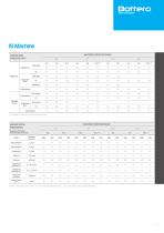 Coaxial delivery system-11