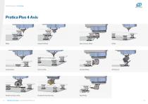 Pratica Plus CNC Working Centre-7