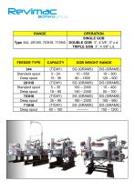 RE-MANUFACTURED MECHANICAL FEEDERS-2