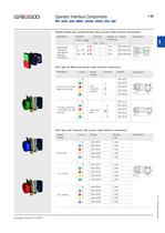 Operator Interface Components - 12