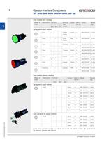 Operator Interface Components - 3