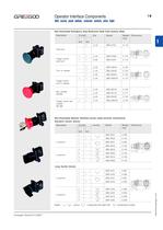 Operator Interface Components - 6