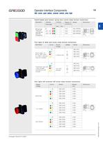 Operator Interface Components - 8