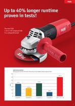 Angle grinder 2018-3
