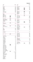 Catalogue Power Tools 2016/17-3