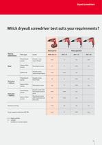 Drywall screwdriver-3