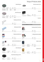 Range of Products 2016-11