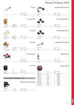 Range of Products 2018-13