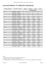 8104 - Extended Specifications-12
