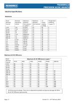 AC-DC Current Shunts Overview And Specifications-4