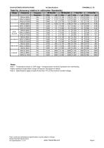 TRANSMILLE 3010A PRECISION MULTIPRODUCT CALIBRATOR - 9