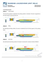 Sarens Launching Unit-3