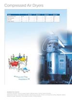 Compressed air dryers - 2