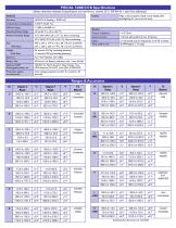 PIECAL 520B & 521B - 2