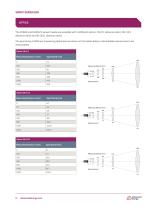 Datasheet Impac Series 600 - 6