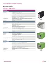 Electrical Accessories for Impac Pyrometers - 6