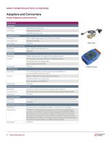 Electrical Accessories for Impac Pyrometers - 8