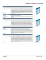 Electrical Accessories for Impac Pyrometers - 9