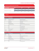 High Voltage High Power Series Datasheet - 5