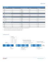 Low Voltage Medical Power Supplies brochure-9
