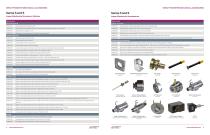 Mechanical Accessories for Impac Pyrometers - 3