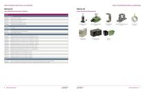 Mechanical Accessories for Impac Pyrometers - 4