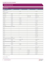 Temperature Calibration Sources - 6