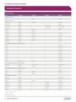 Temperature Calibration Sources - 6