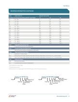 Thyro A Series Datasheet - 9
