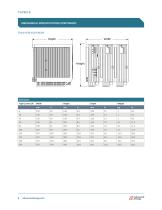 Thyro S Series Datasheet - 6