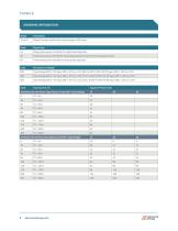 Thyro S Series Datasheet - 8